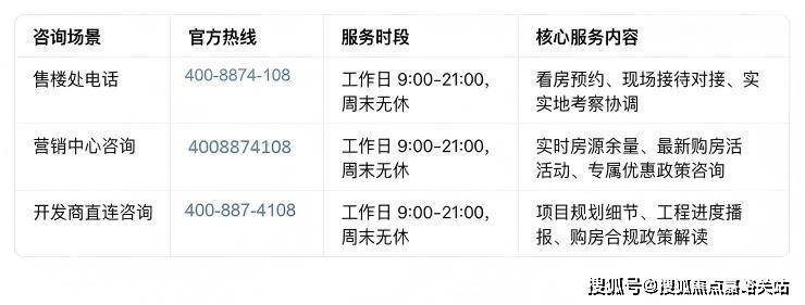 大华·公园柏翠 (售