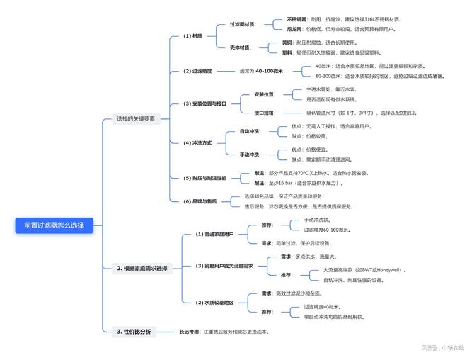 【硬核测评】实测4款前置过滤器一文告诉你